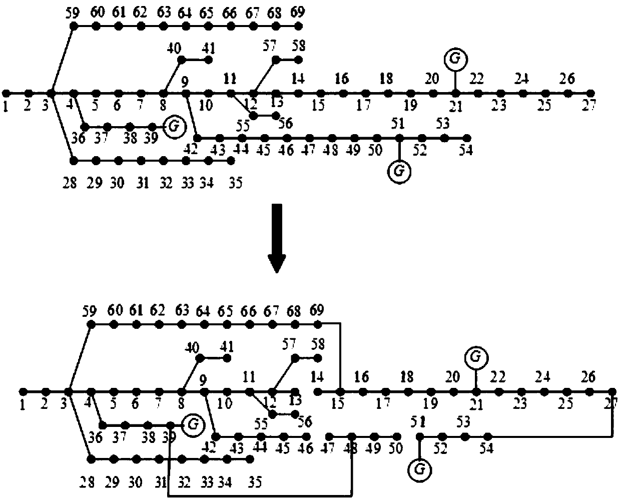 A distribution network reconfiguration method with distributed power