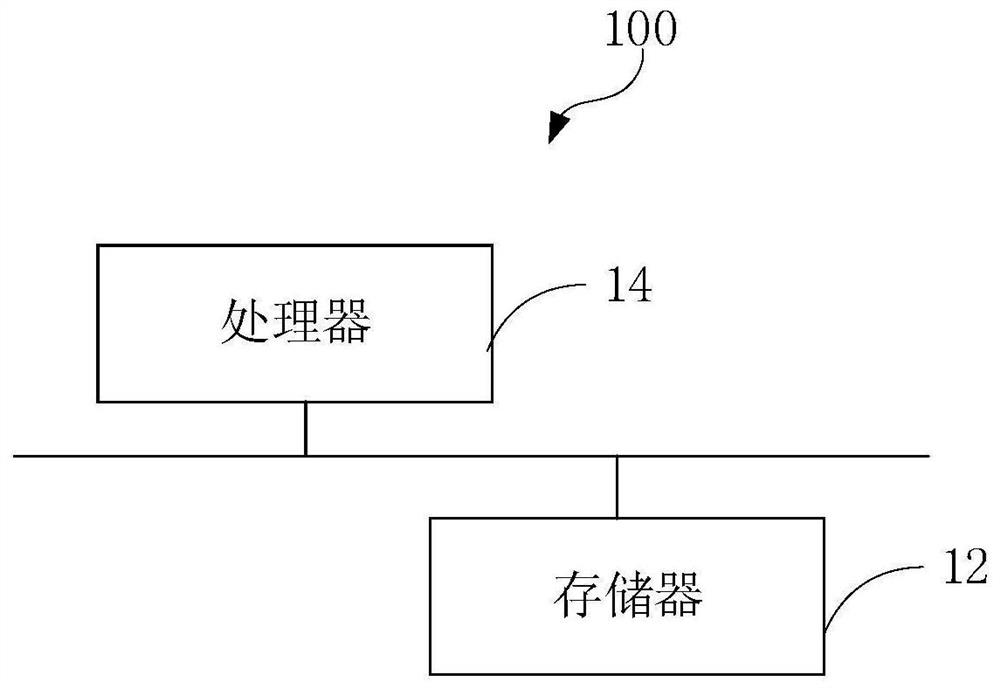 Semi-supervising method without consistency constraint and mobile terminal