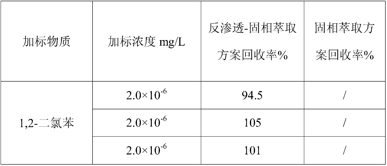 Detection method of trace persistent organic pollutants in water