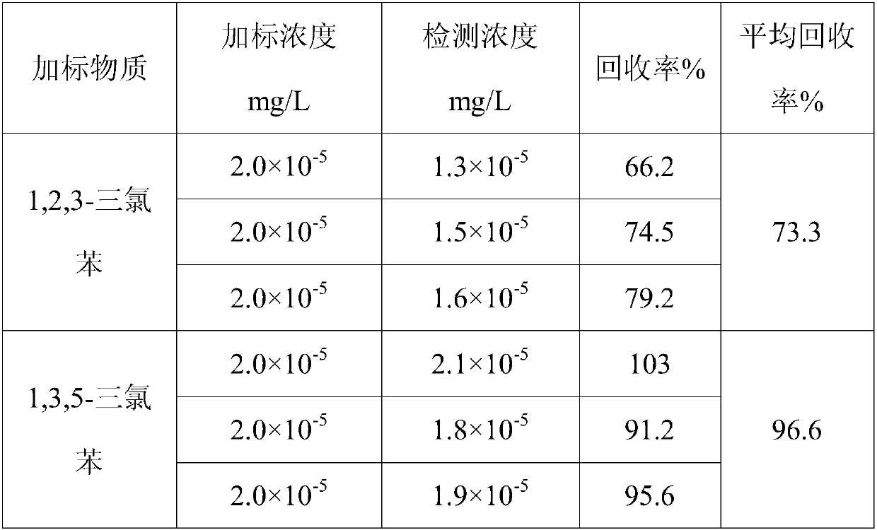 Detection method of trace persistent organic pollutants in water