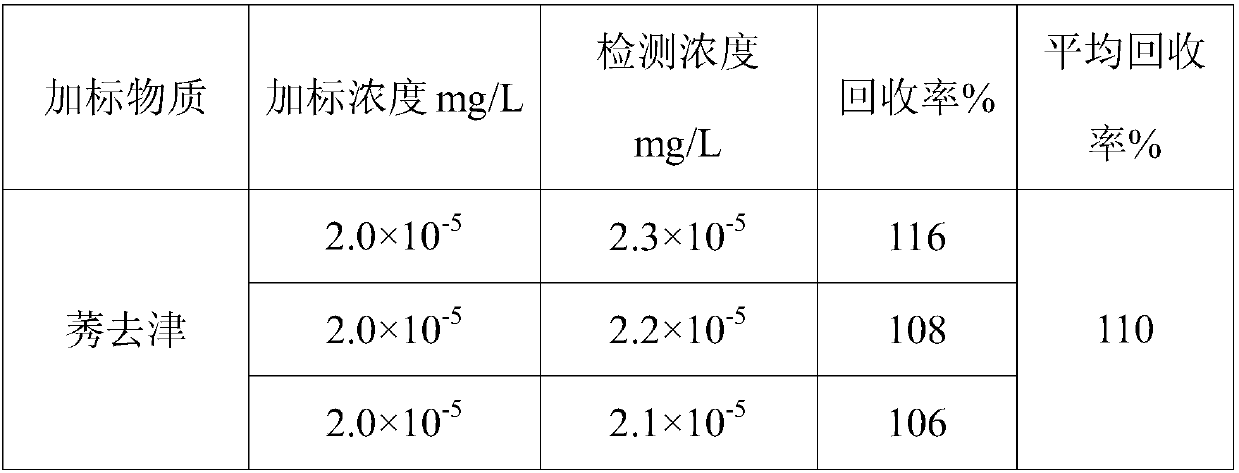 Detection method of trace persistent organic pollutants in water