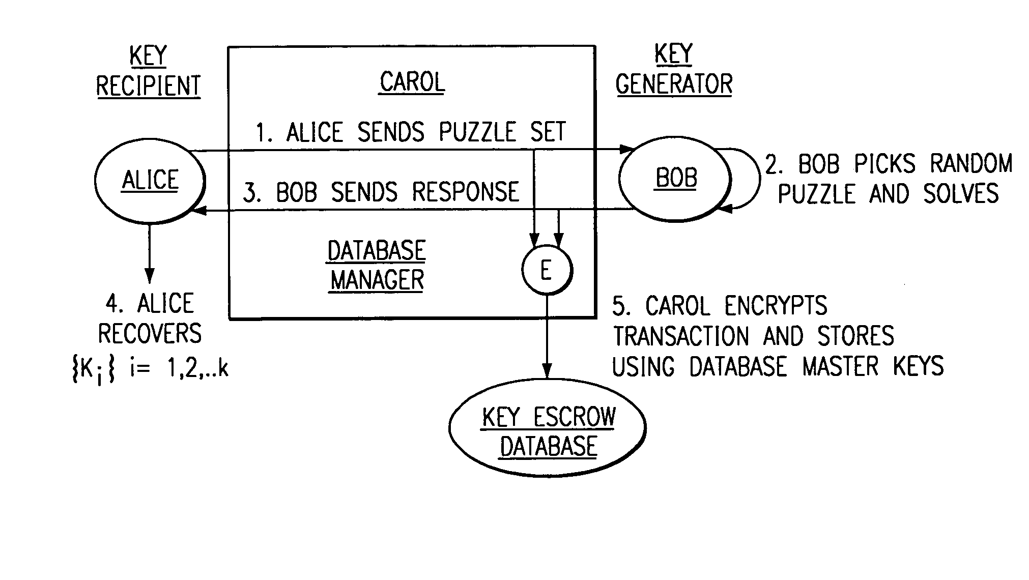 Key escrow systems