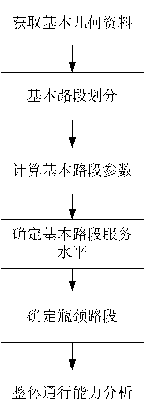 Method for analyzing overall service level of pedestrian overpass and platform of BRT station