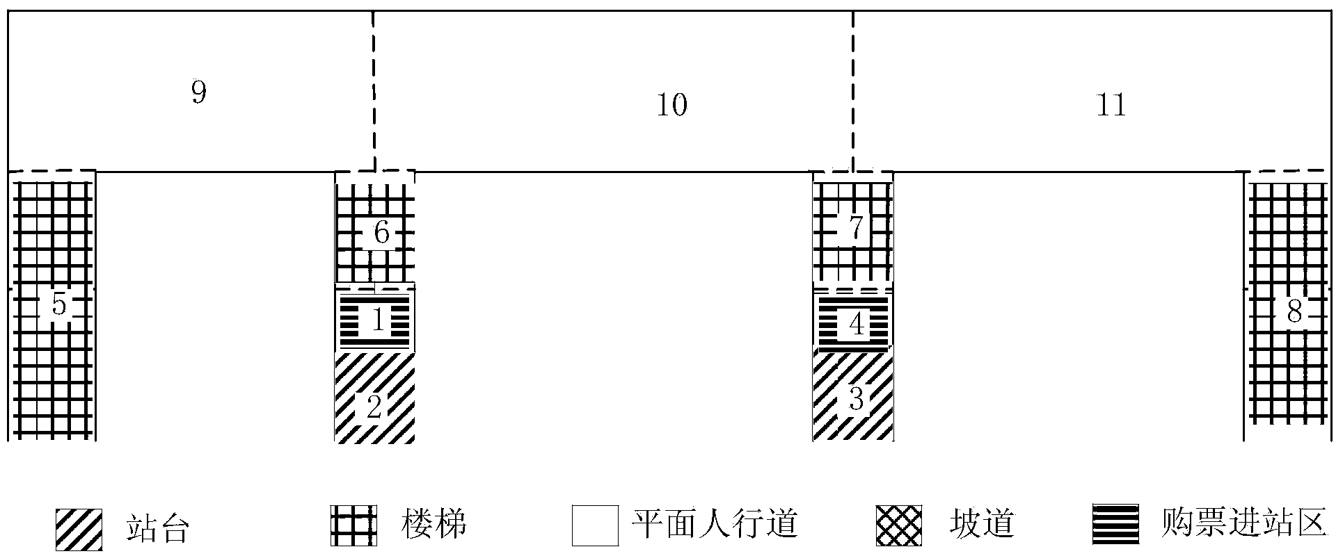 Method for analyzing overall service level of pedestrian overpass and platform of BRT station