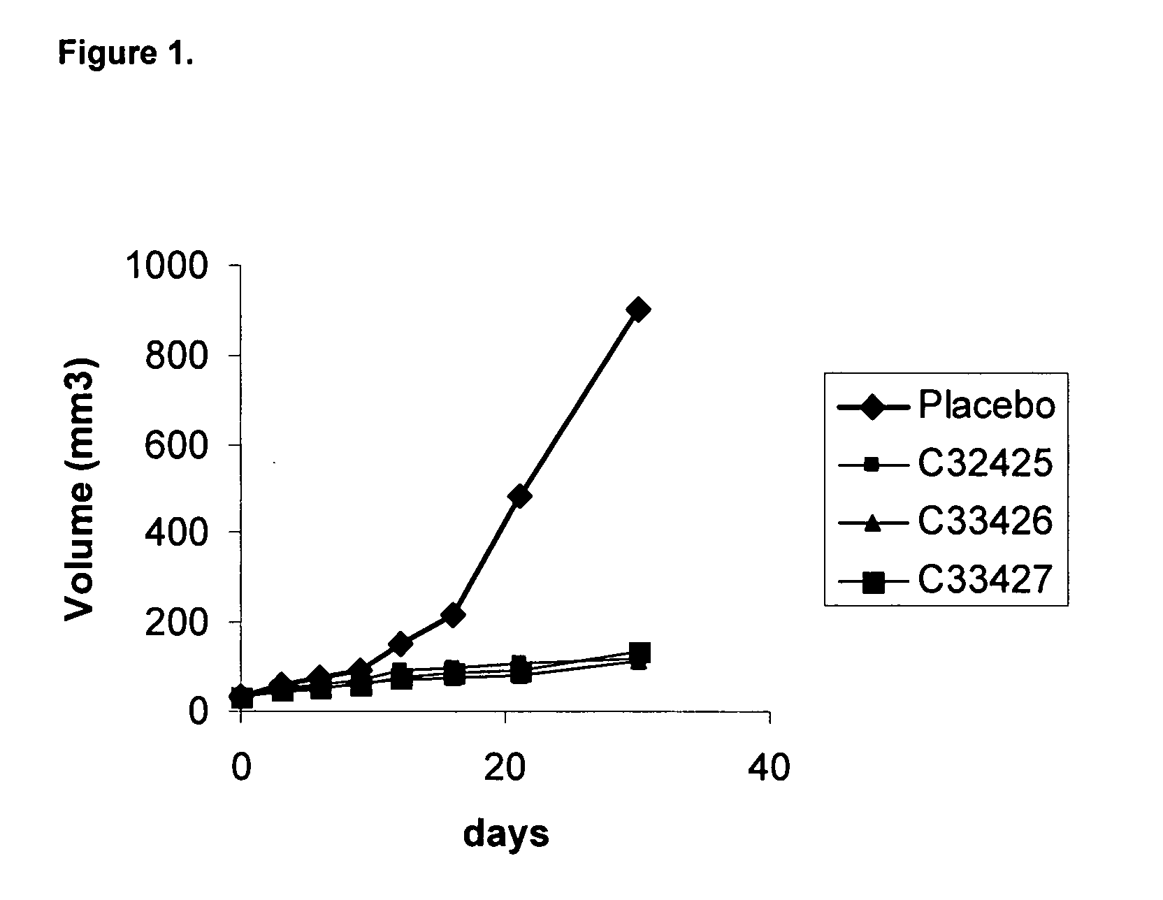 Antineoplastic compounds and pharmaceutical compositions thereof