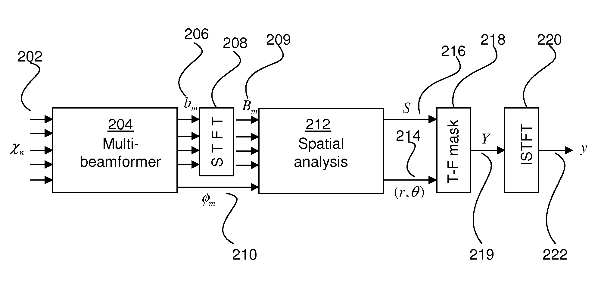 Microphone array processor based on spatial analysis