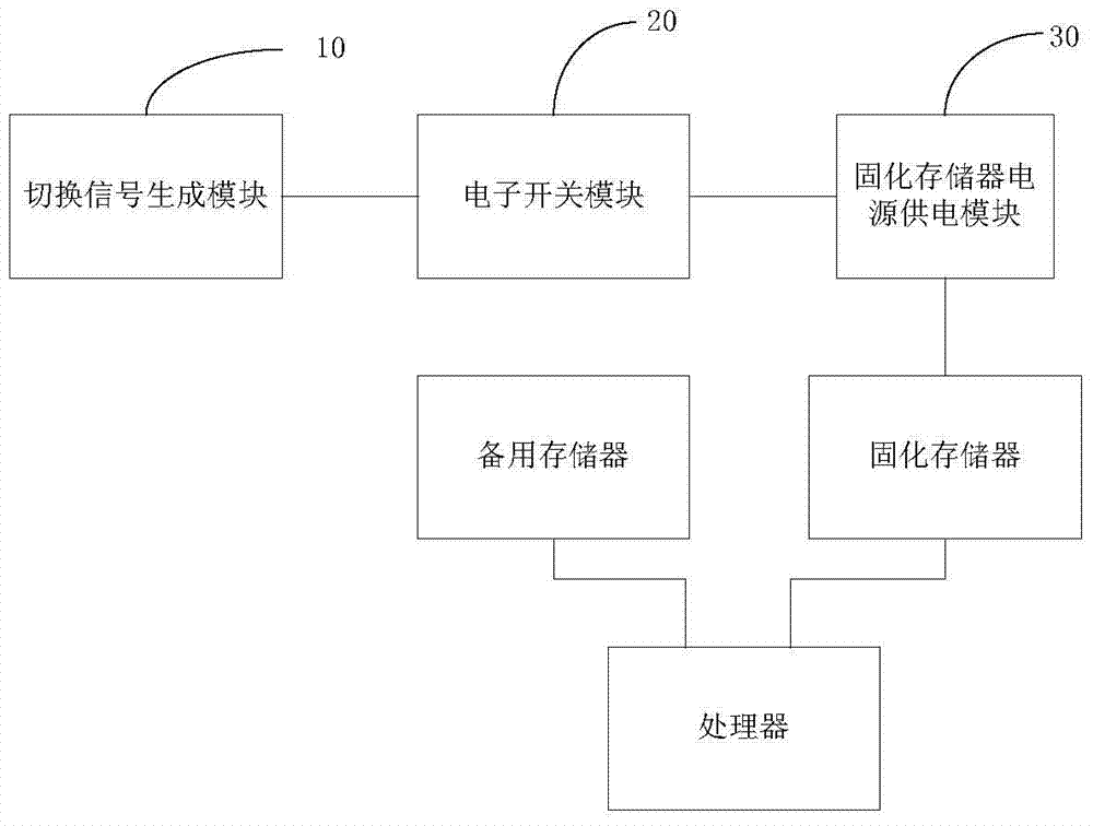 Embedded system switching boot device