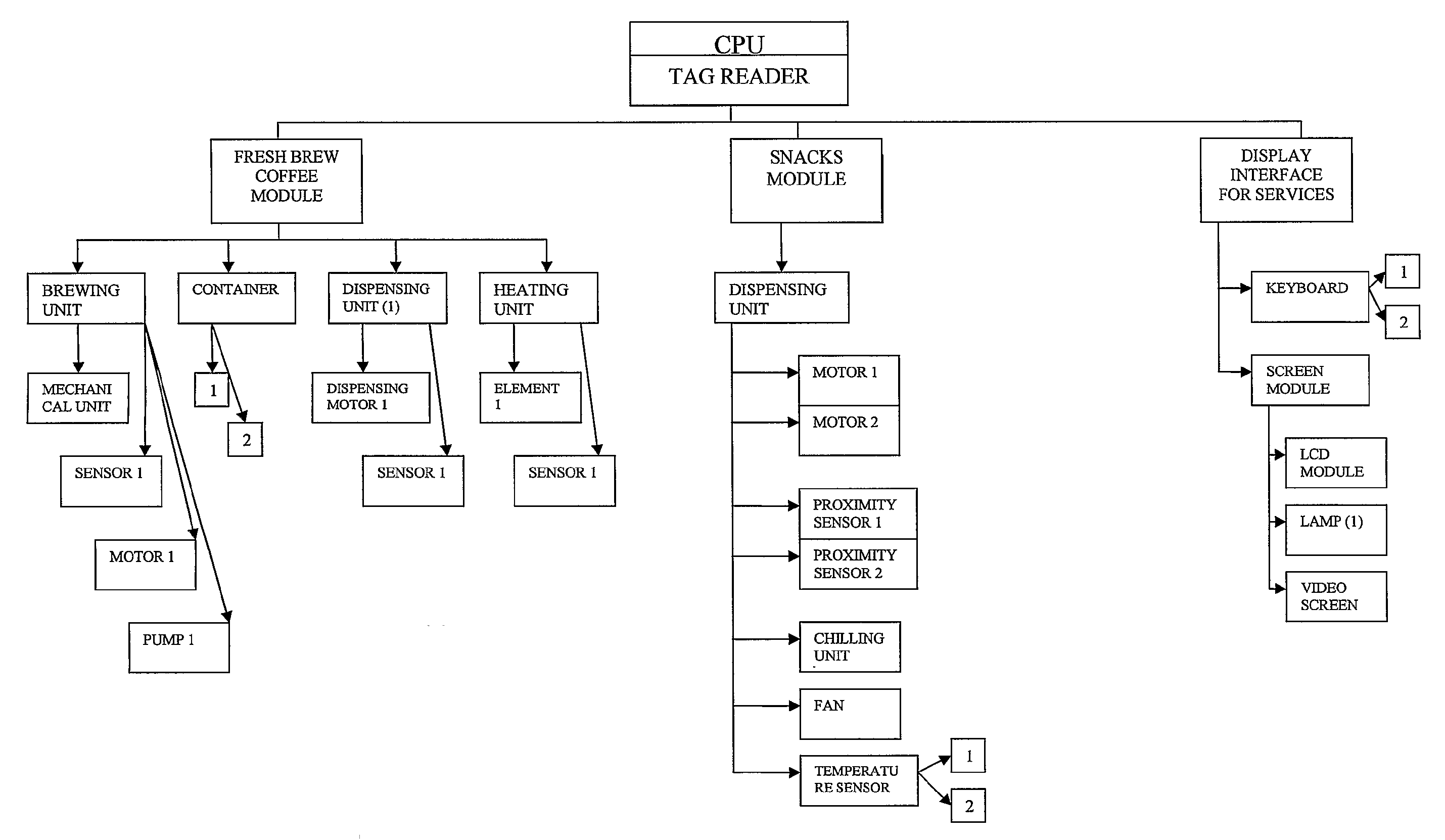 Apparatus and method for dispensing machine control