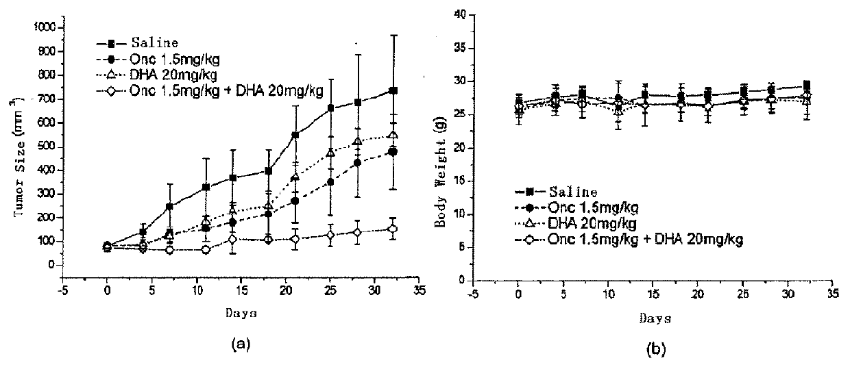 Combined use of ribonuclease and artemisinin