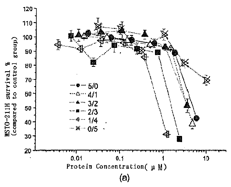Combined use of ribonuclease and artemisinin