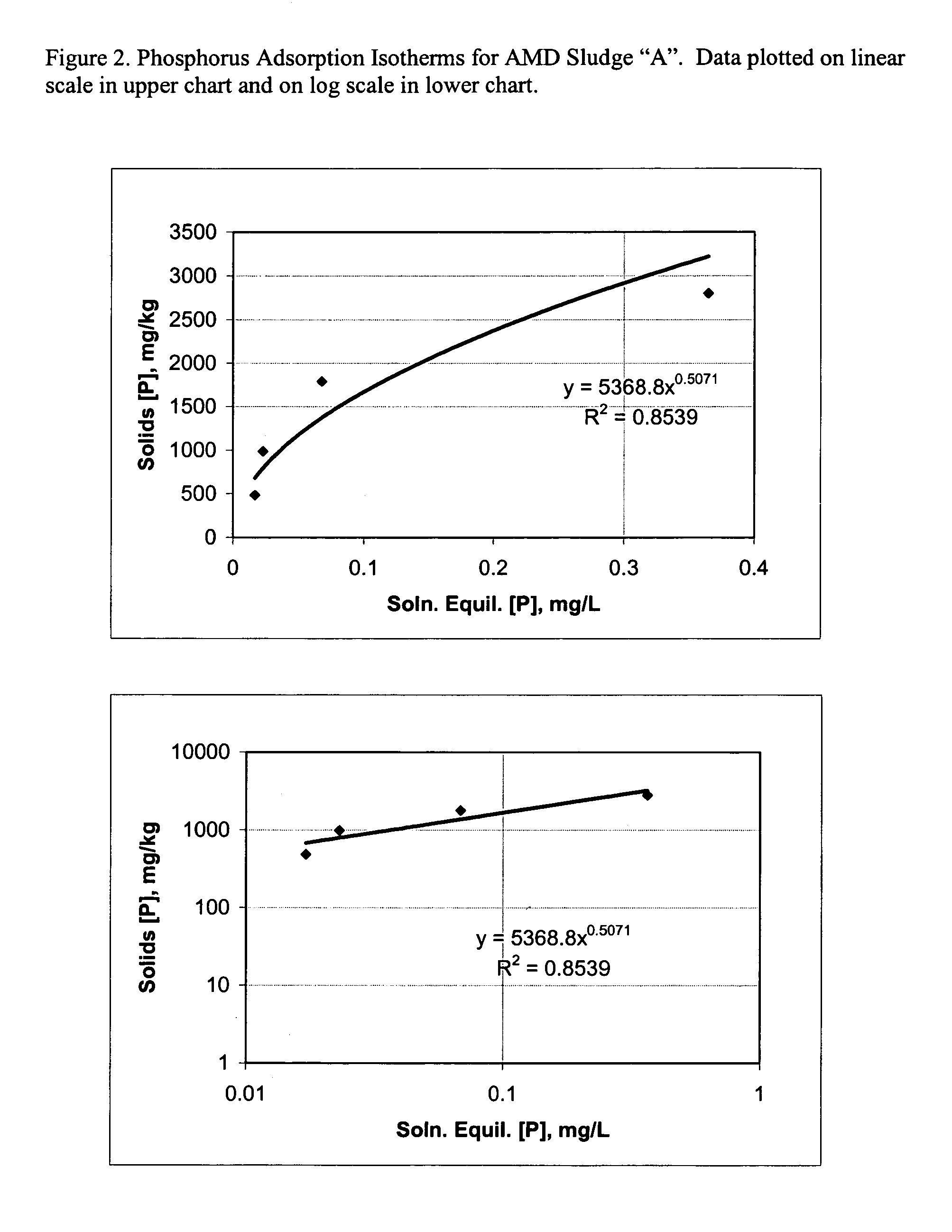 Method of removing phosphorus from wastewater