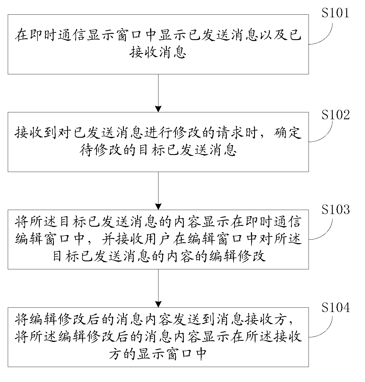 Message handling method and device in communication process