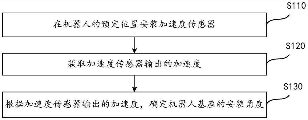 Installation angle detection method, vibration detection method and detection system