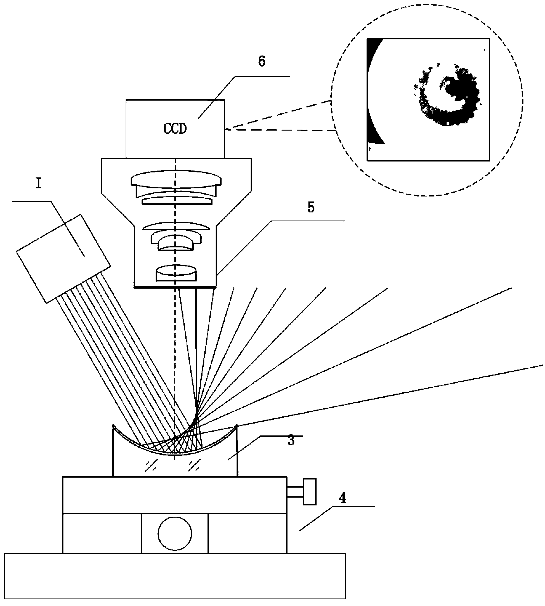 Lighting system and method used for dark field detection of defect in spherical optical element surface
