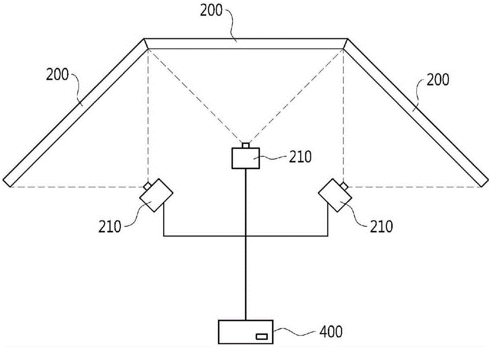 Performance system with multi-projection environment
