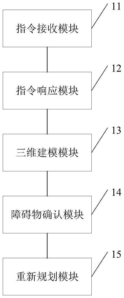 A method and system for robot motion route planning based on remote control