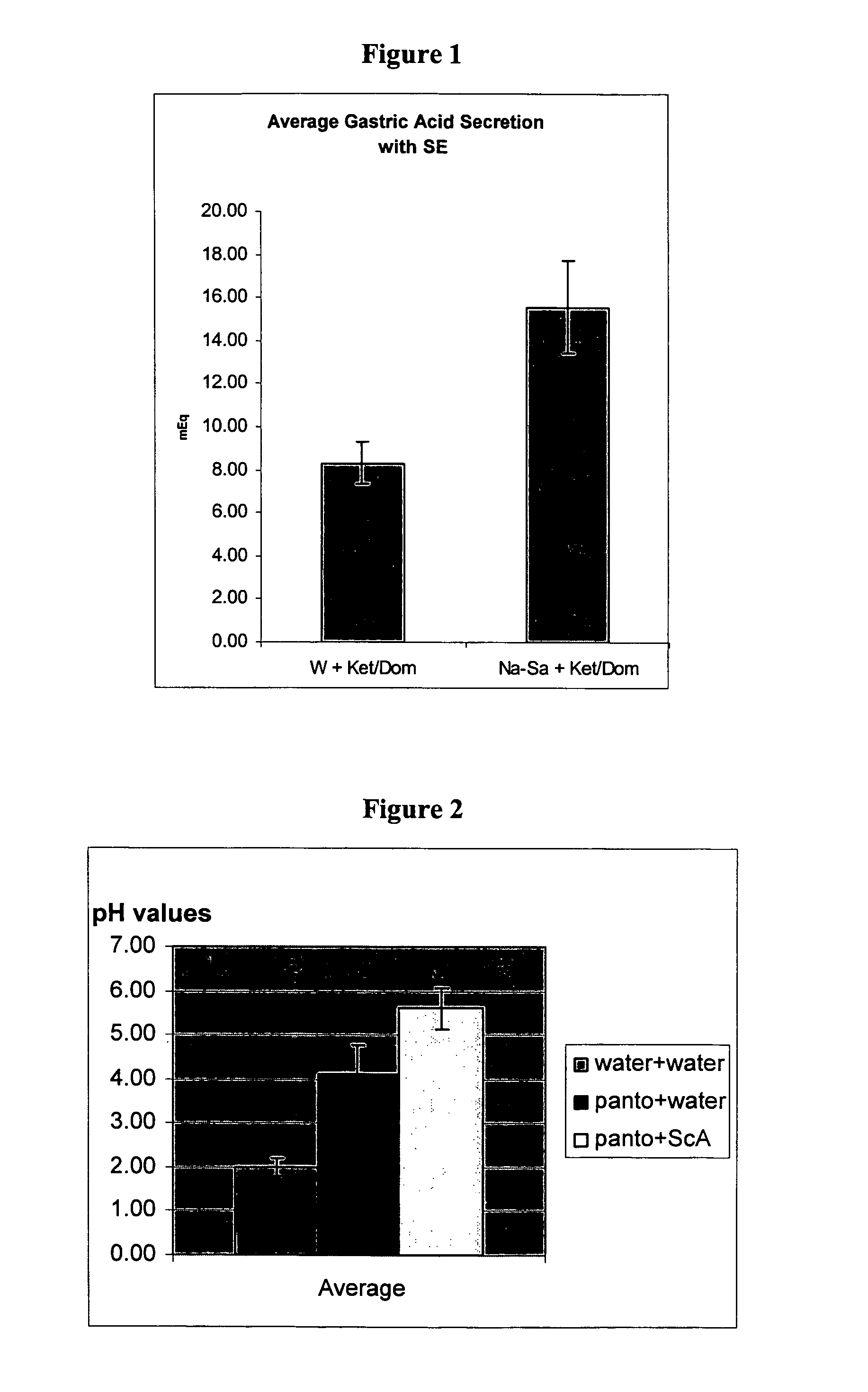 Composition and methods for inhibiting gastric acid secretion