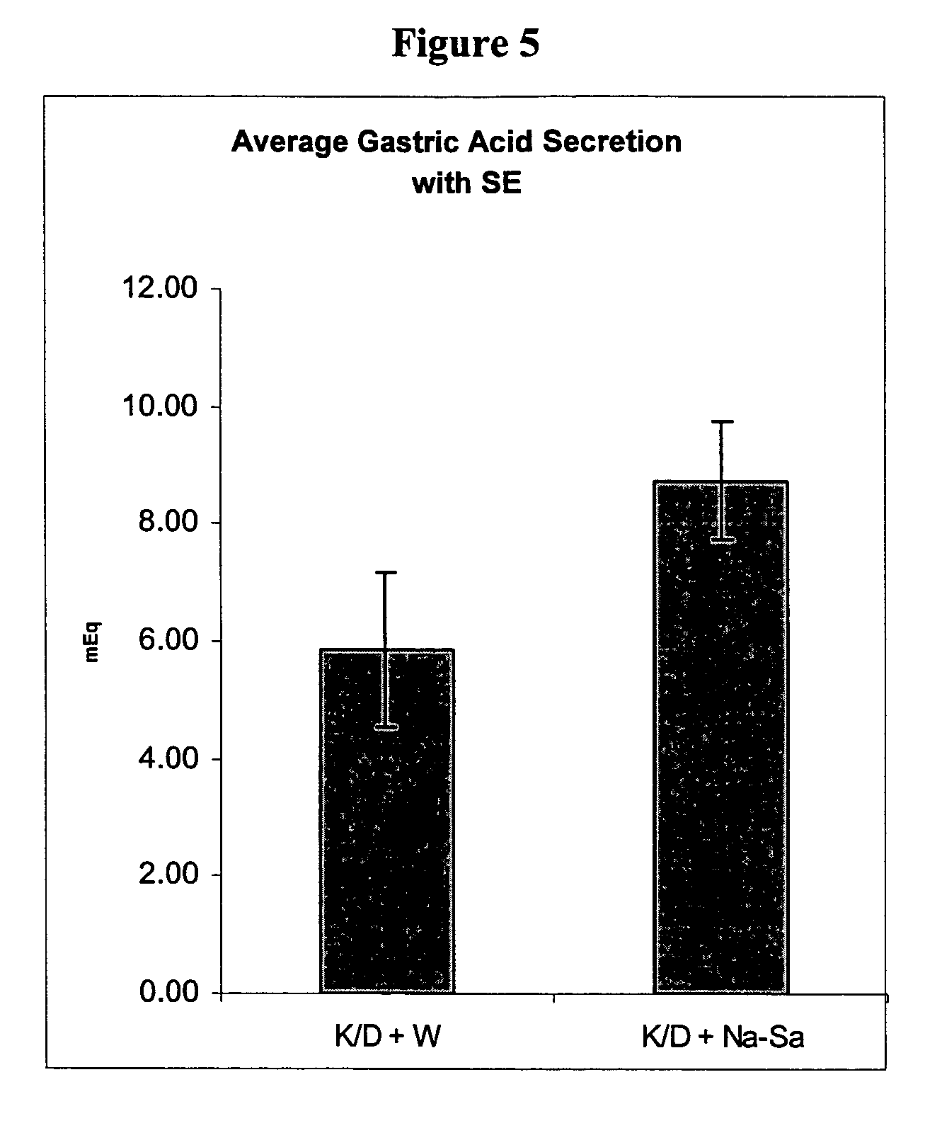 Composition and methods for inhibiting gastric acid secretion