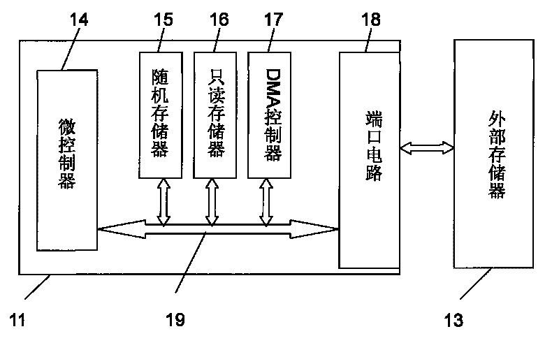 SOC circuit with 8-bit-based MCU as kernel and control method of system using SOC circuit