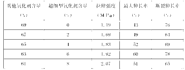 Method for improving low-temperature mechanical properties of composite solid propellant