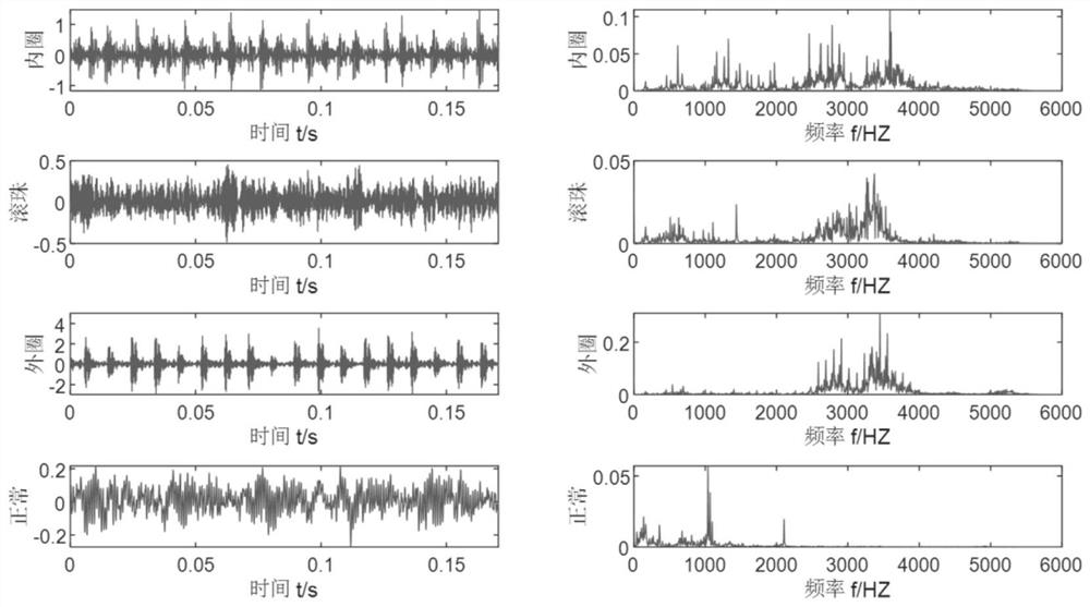 A Bearing Fault Diagnosis Method Based on Multi-island Genetics and Variational Mode Decomposition