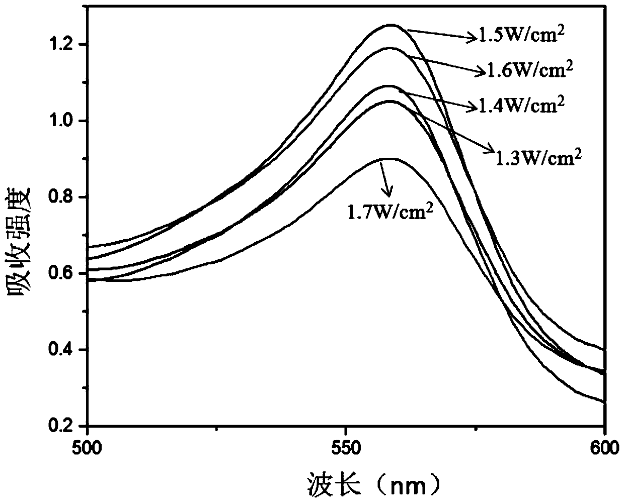 Urease-nanogold composite material with adjustable urease activity as well as preparation method and application of composite material