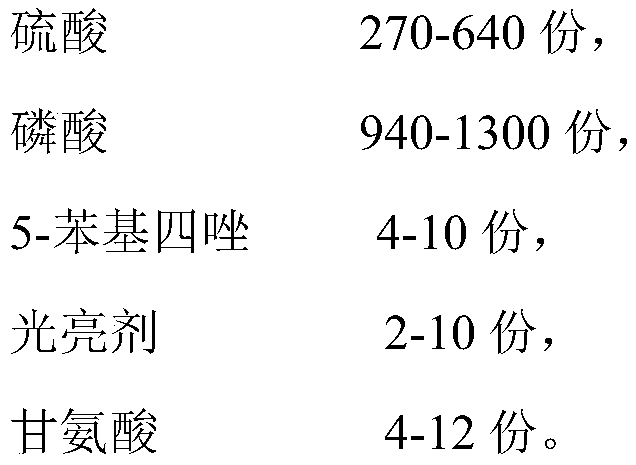 A kind of electrochemical treatment liquid and its application