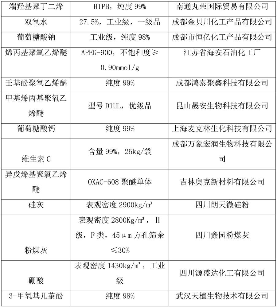 Concrete with a bulk density exceeding 5,000 kilograms per cubic meter and its preparation method