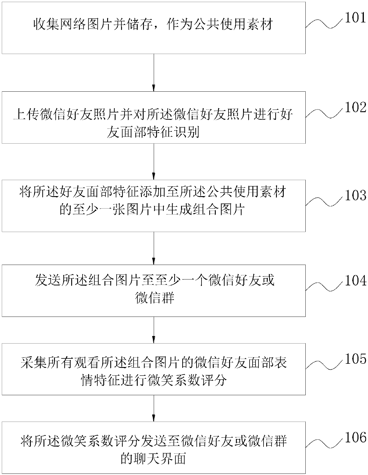 Online interaction method and system based on WeChat platform and mobile terminal