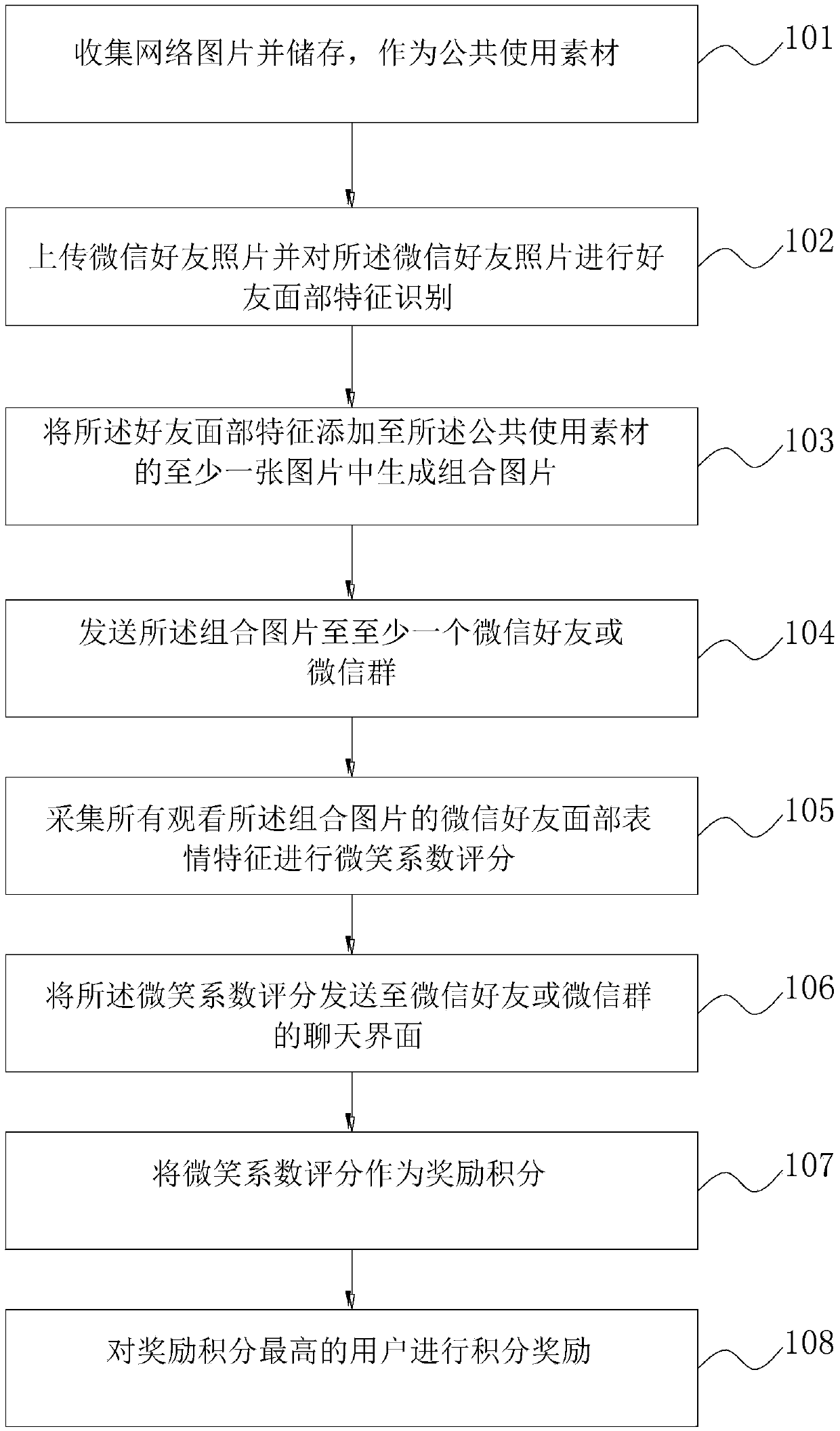 Online interaction method and system based on WeChat platform and mobile terminal