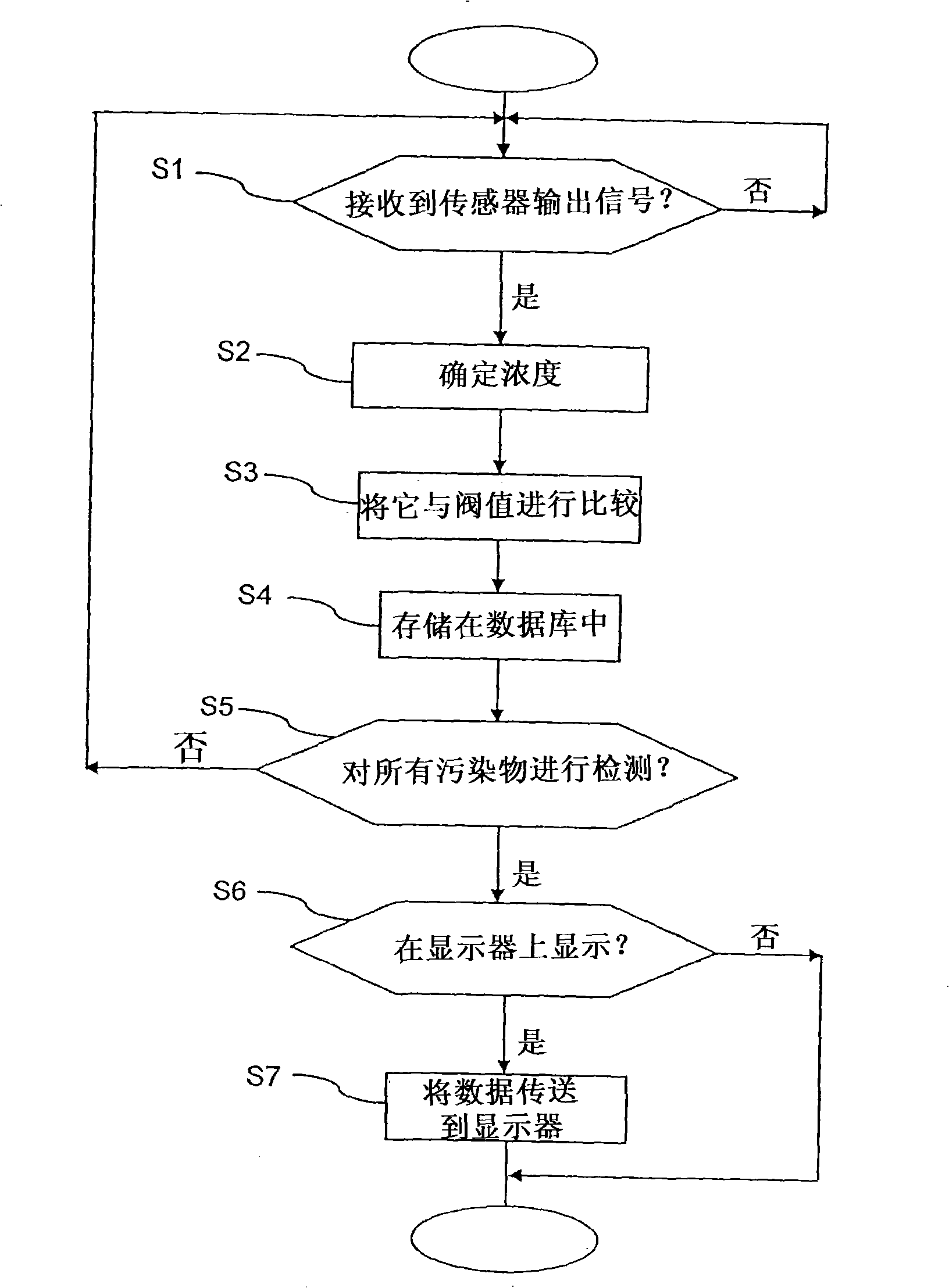 Soil contamination detector and detection method