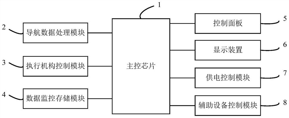 Node laying system controller, node laying method and node laying device