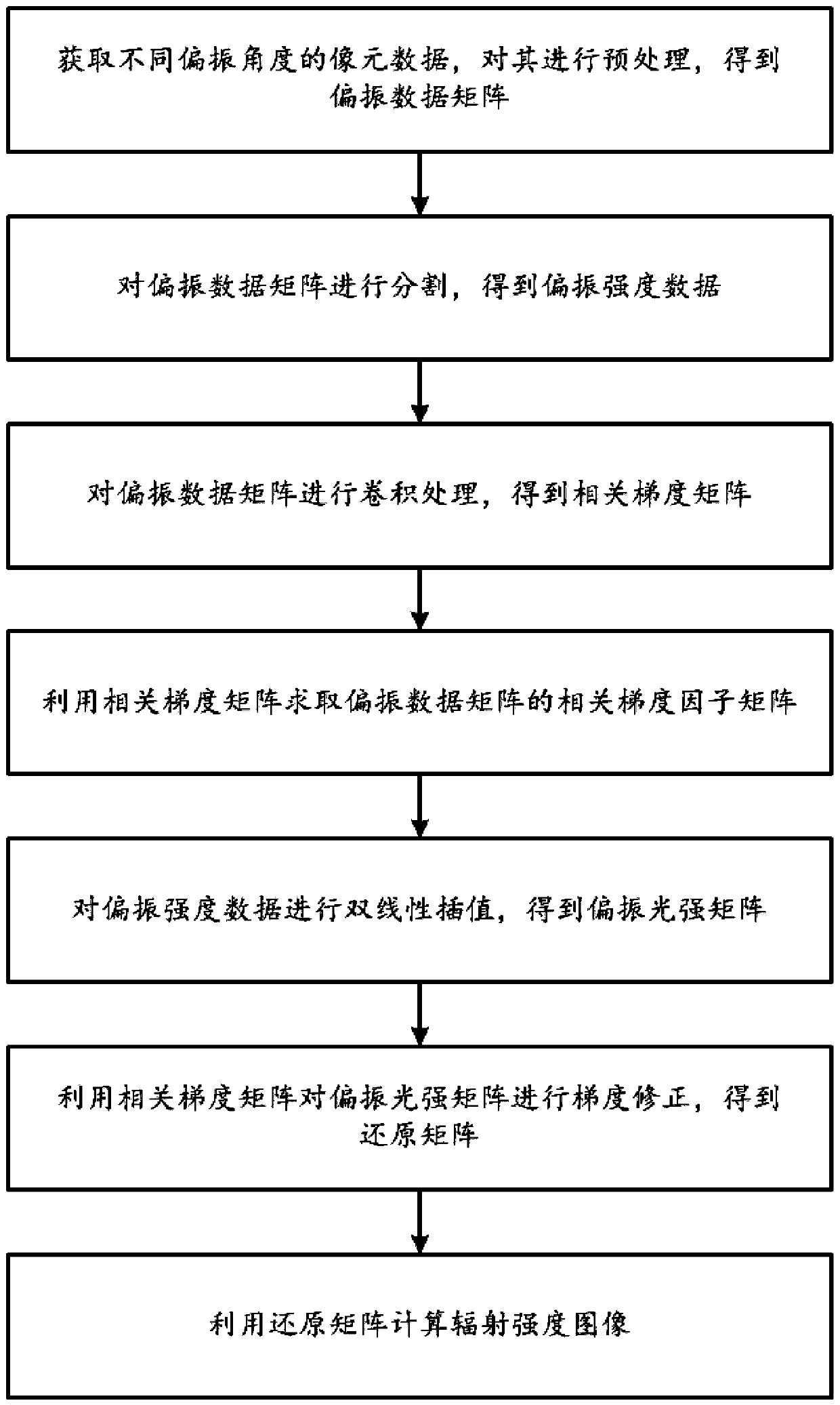 Infrared polarization super-pixel radiation light intensity image resolution reduction method