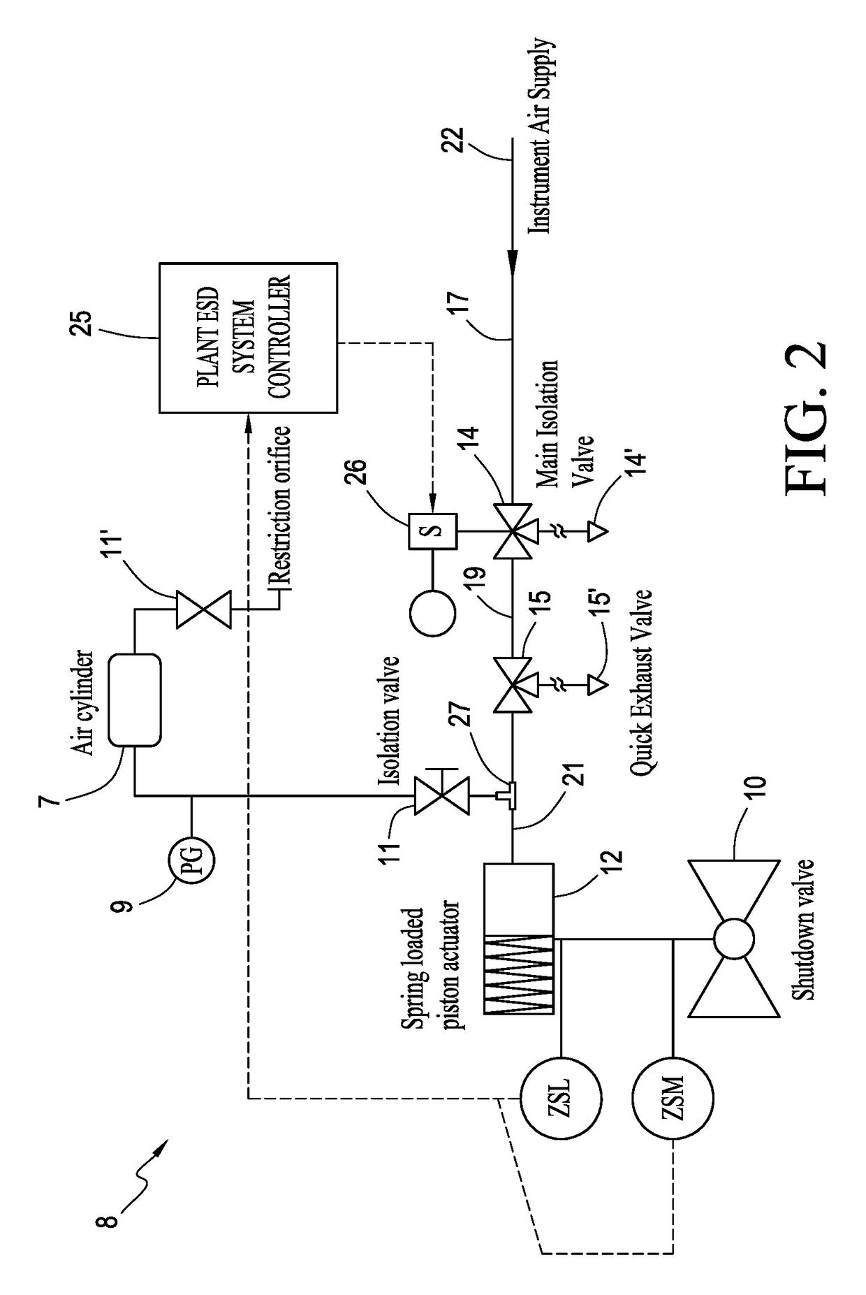 Partial stroke testing system for emergency shut-off valves