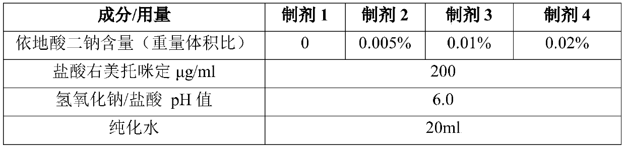 Pharmaceutical product comprising transnasal dexmedetomidine composition