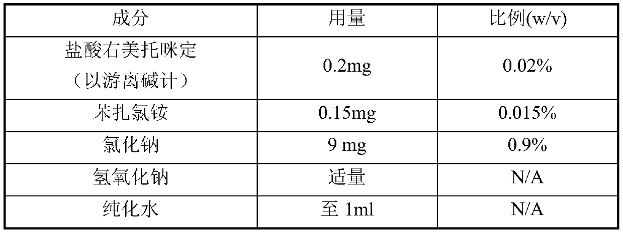 Pharmaceutical product comprising transnasal dexmedetomidine composition