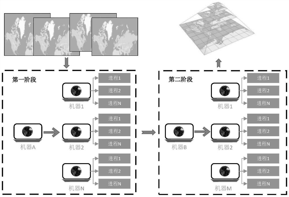 Method and device for generating map tiles in parallel through massive remote sensing images