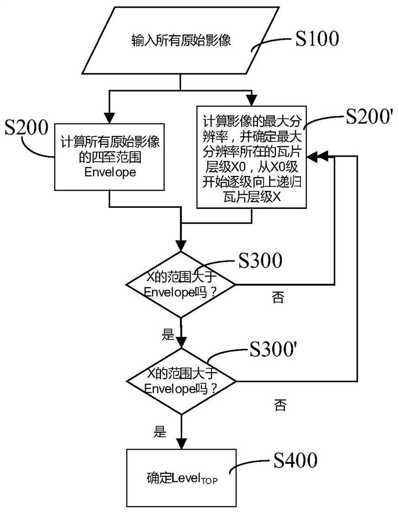 Method and device for generating map tiles in parallel through massive remote sensing images