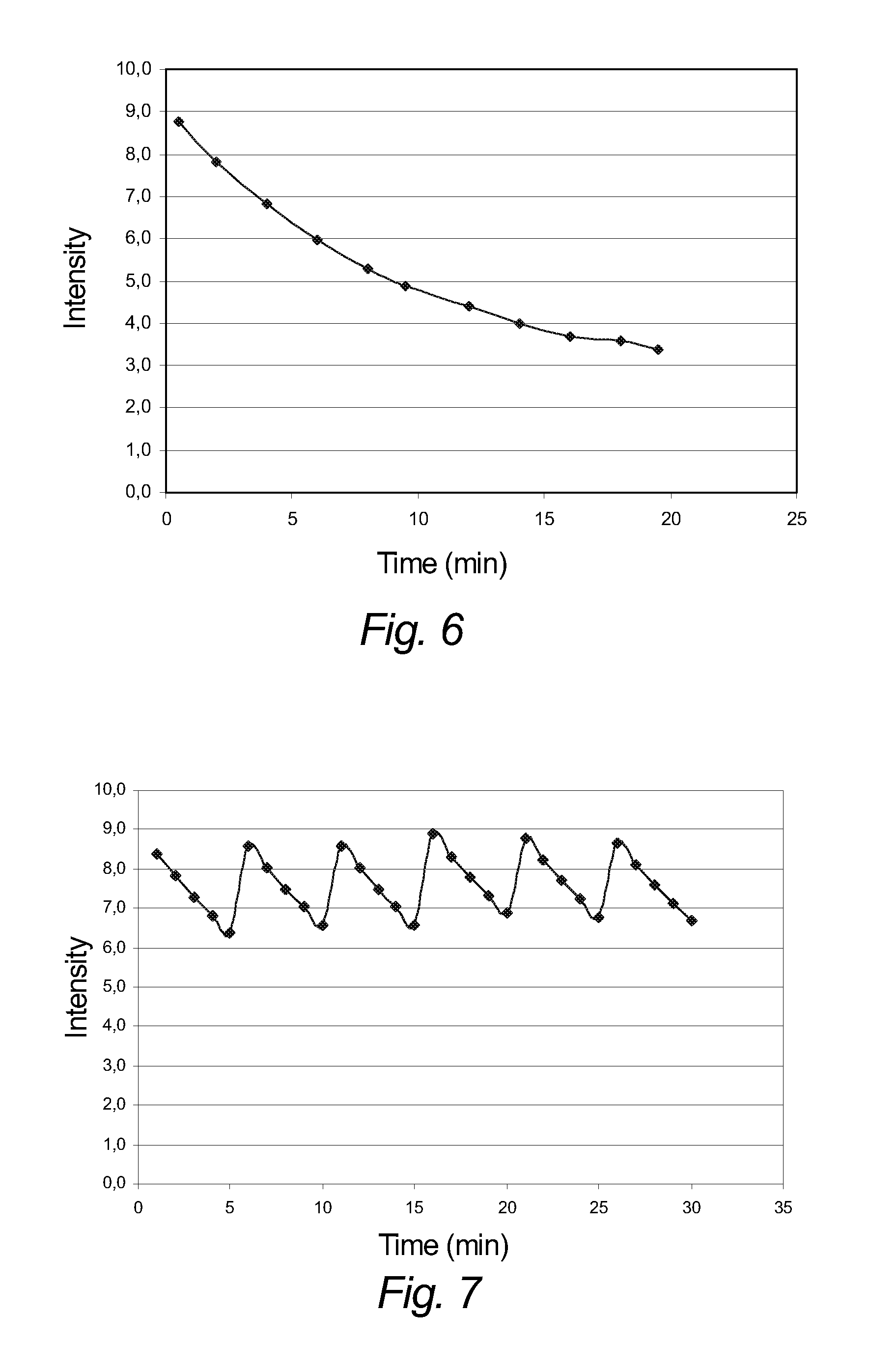 Multi-Part Kit Comprising A Chewing Gum And Further A Flavor Containing Formulation