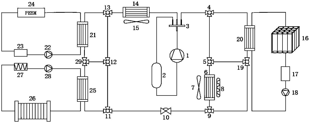 Integrated thermal management method for fuel cell vehicle and implementation method of rapid control prototype thereof