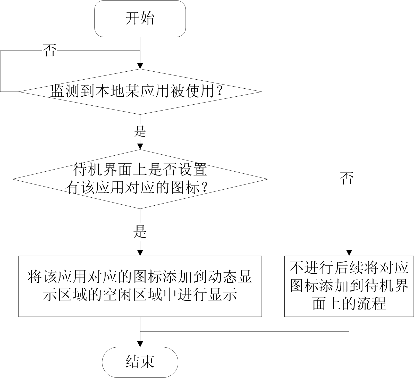 Method for managing icons on standby interface of mobile terminal and mobile terminal