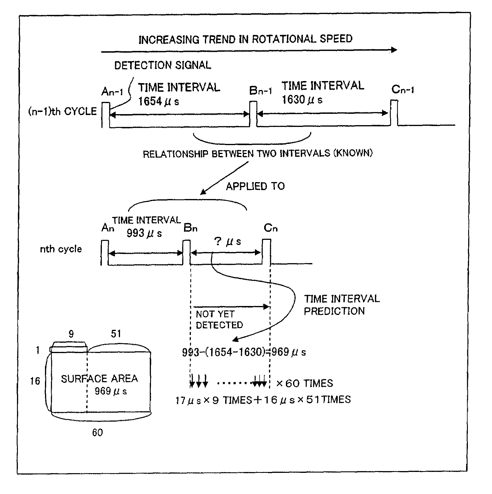 Reference signal generator and method