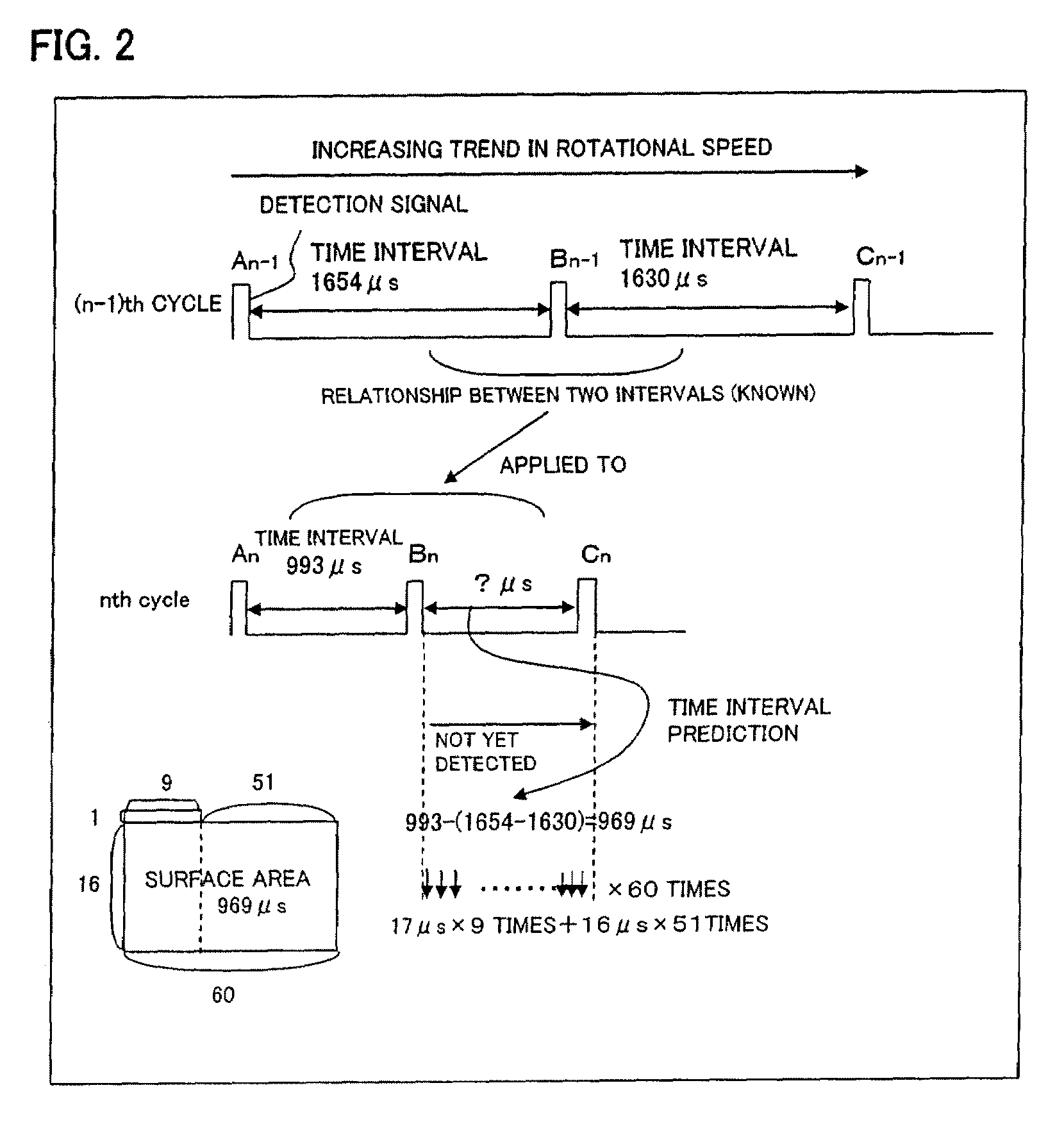 Reference signal generator and method