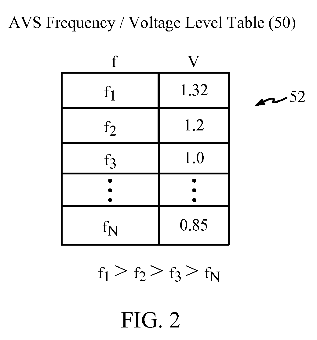 Temperature compensating adaptive voltage scalers (AVSs), systems, and methods