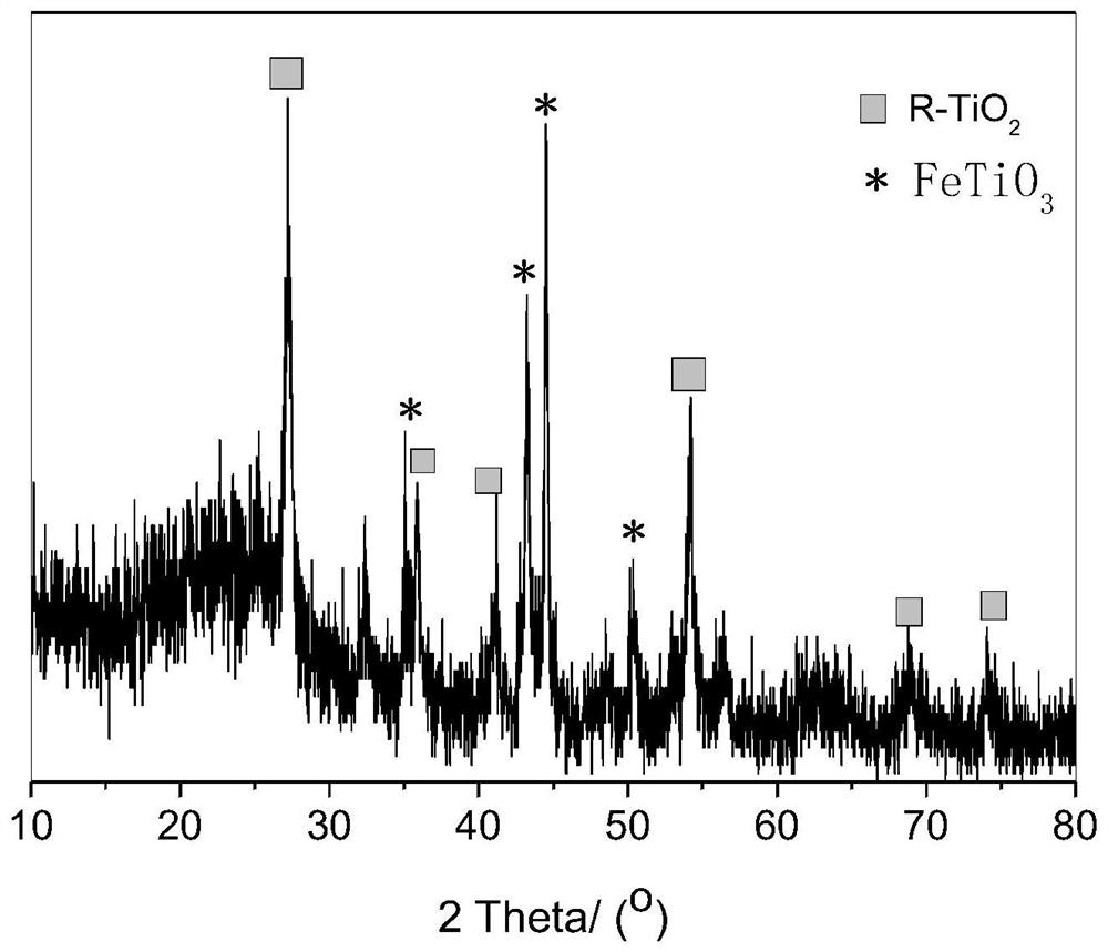 A kind of composite fiber negative electrode material and preparation method thereof