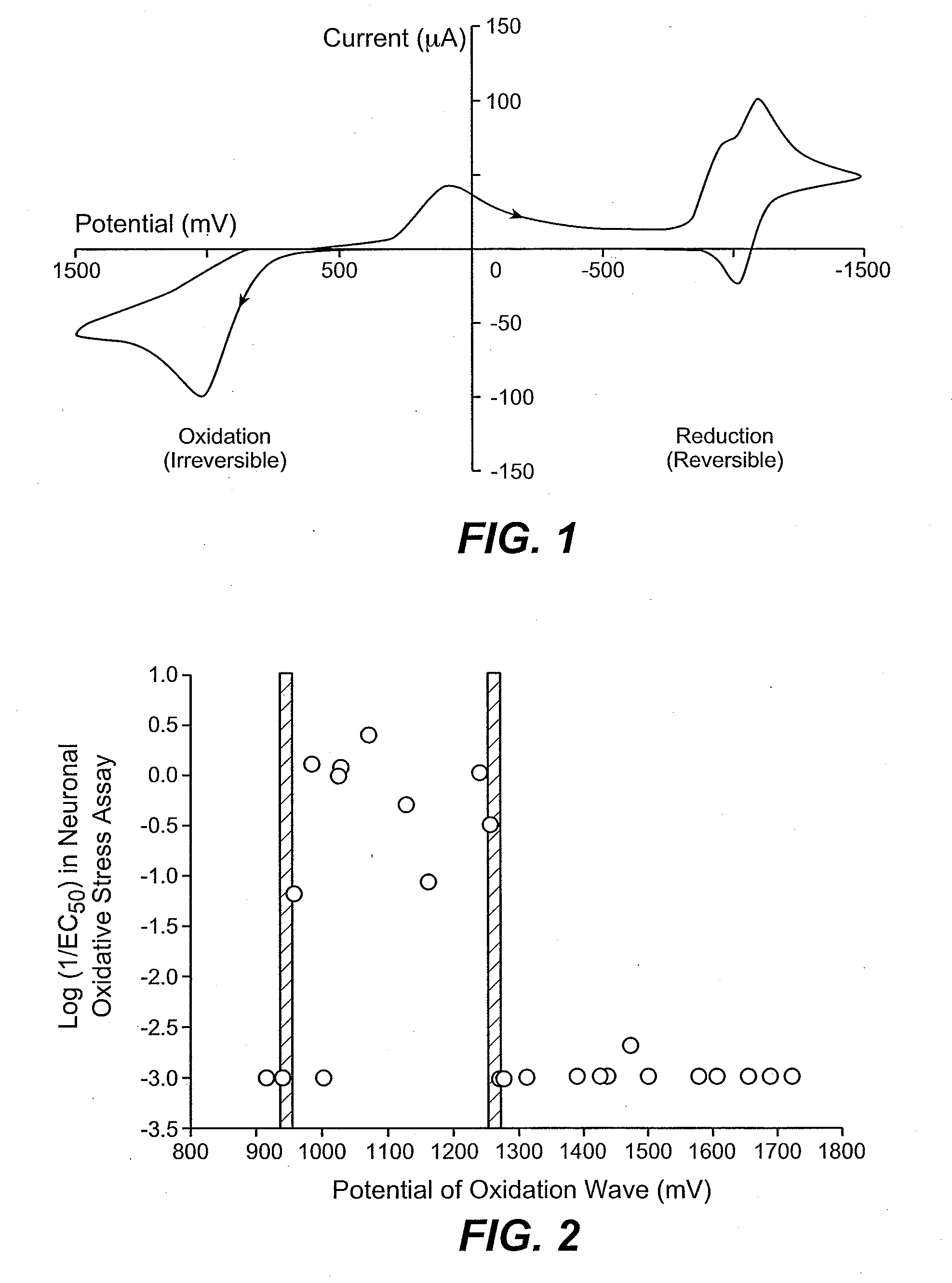 Identifying therapeutic compounds based on their physical-chemical properties