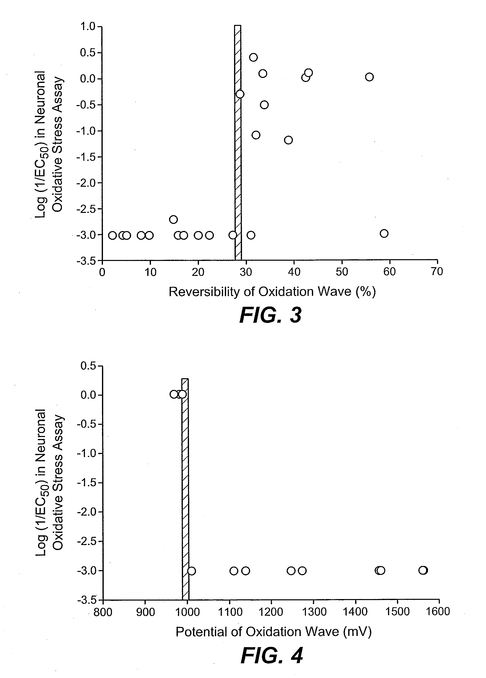 Identifying therapeutic compounds based on their physical-chemical properties