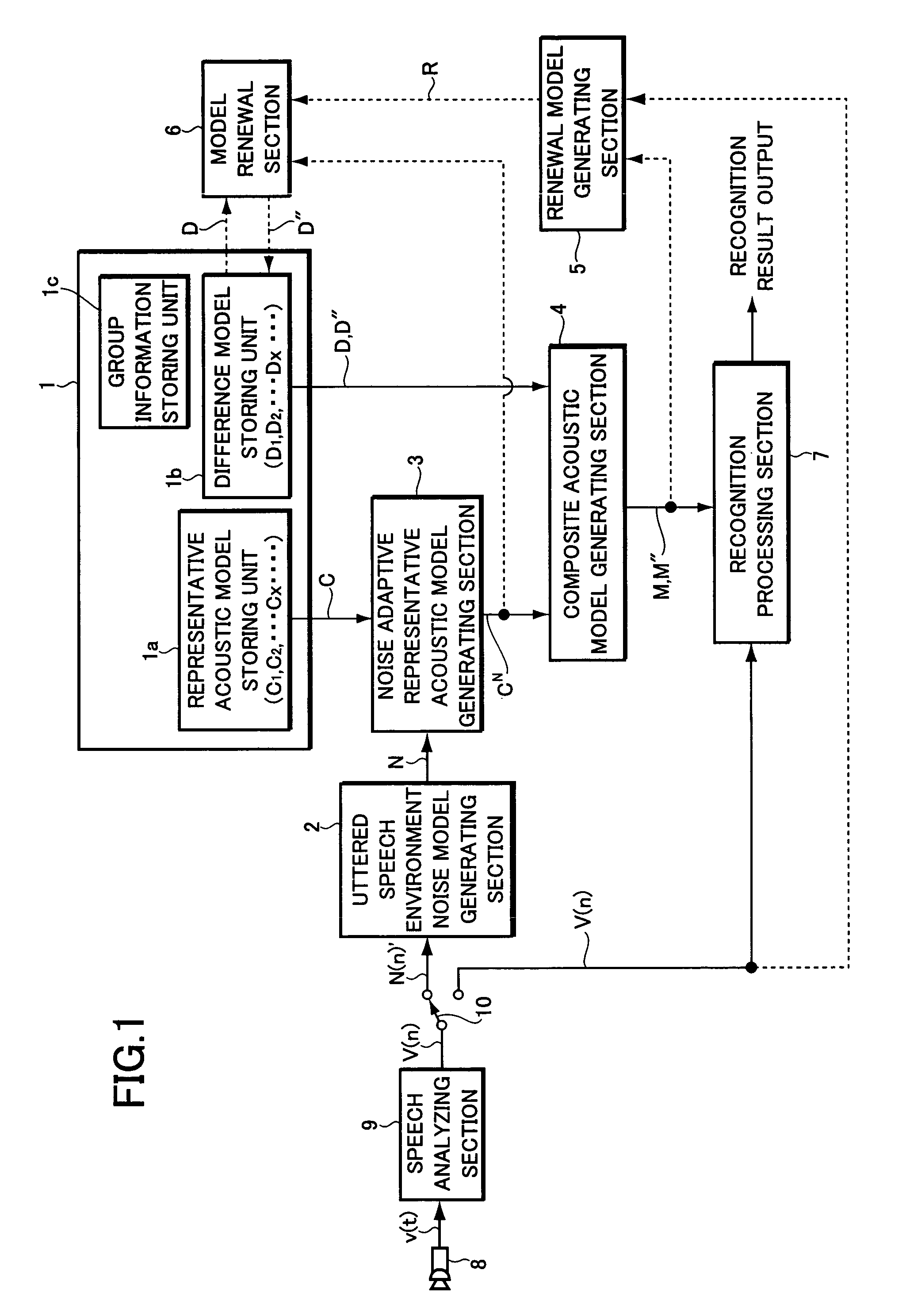 Apparatus and method for speech recognition