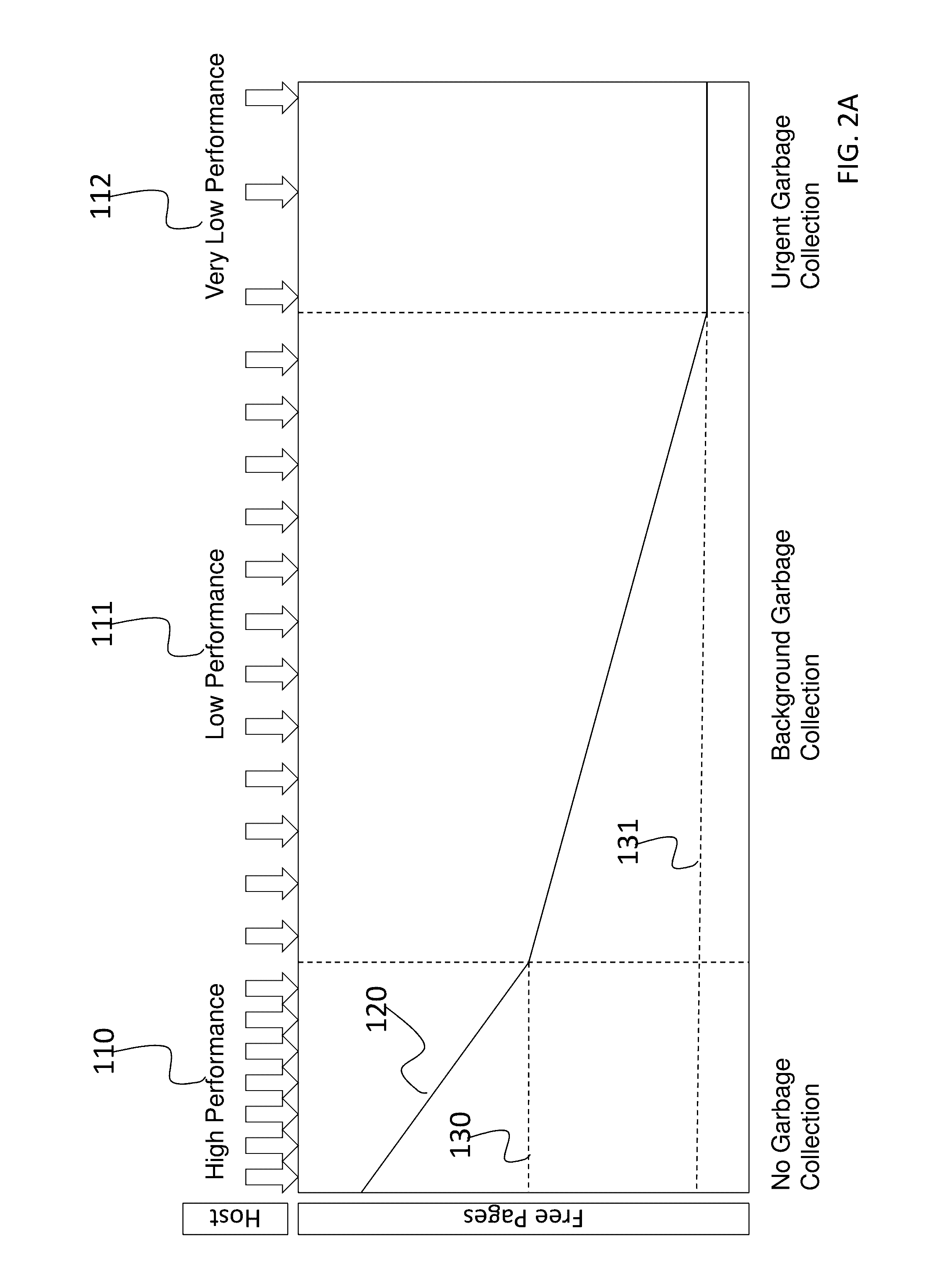 Pool level garbage collection and wear leveling of solid state devices