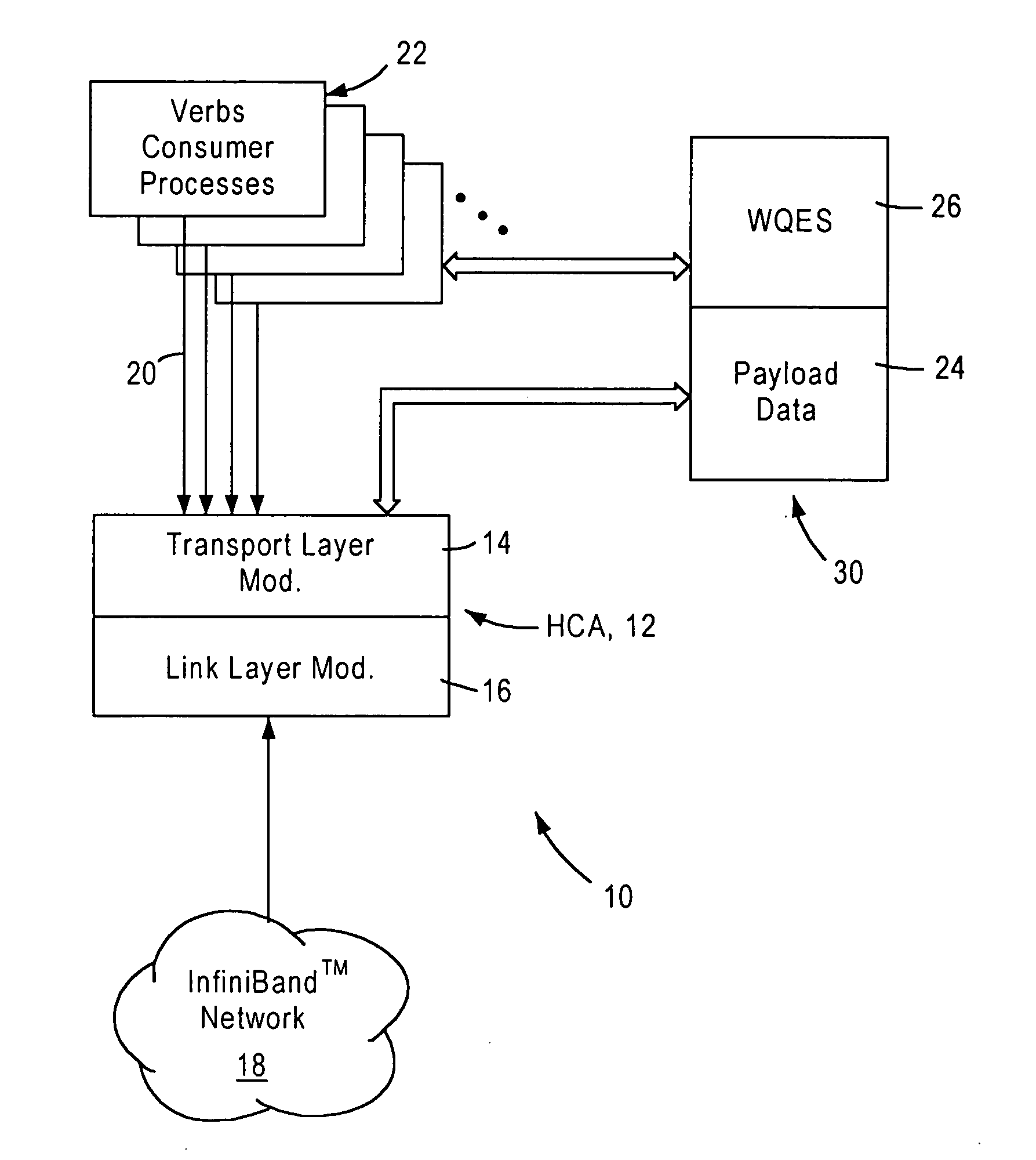 Arrangement in a channel adapter for segregating transmit packet data in transmit buffers based on respective virtual lanes